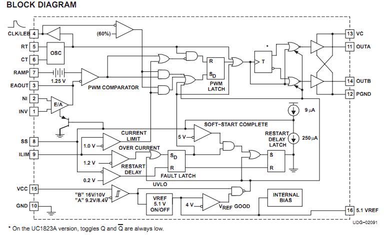 UC2825ADW block diagram