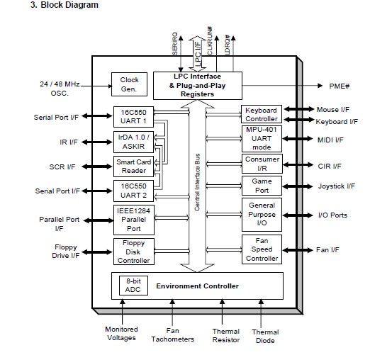 IT8712F-A GXS block diagram