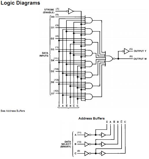 74LS151 logic diagram