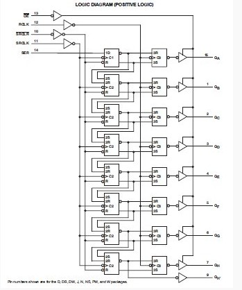 SN74HC595 logic diagram