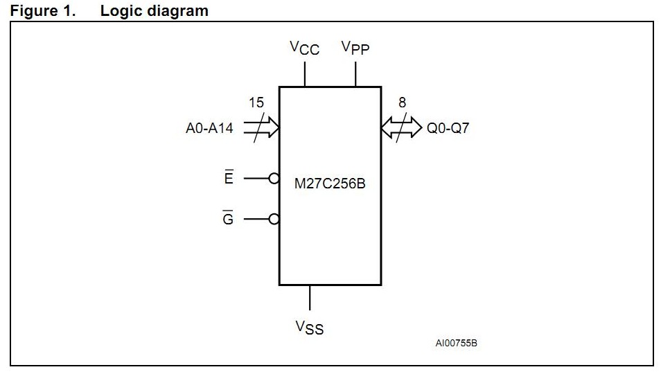 M27C256B-10F1 logic diagram