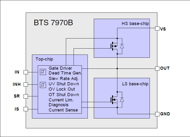 BTS7970B block diagram