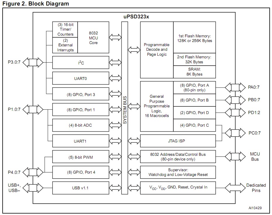 UPSD3234A-40U6 block diagram