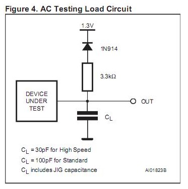 M27C2001-10F1 test circuit