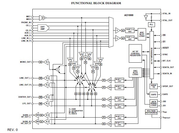 AD1888 block diagram