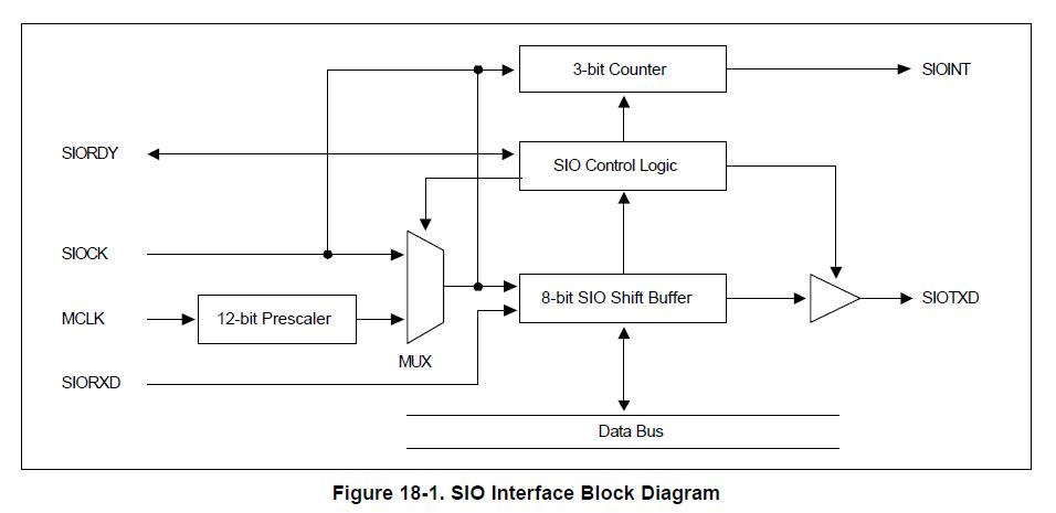 S3C44B0X01-ED80 block diagram