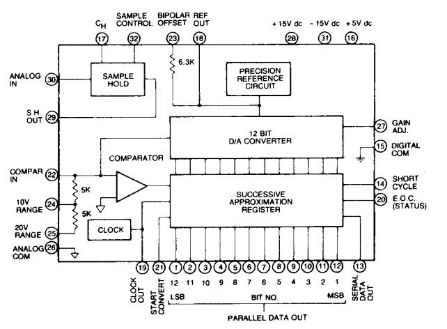 ADC-HS12BMM block diagram