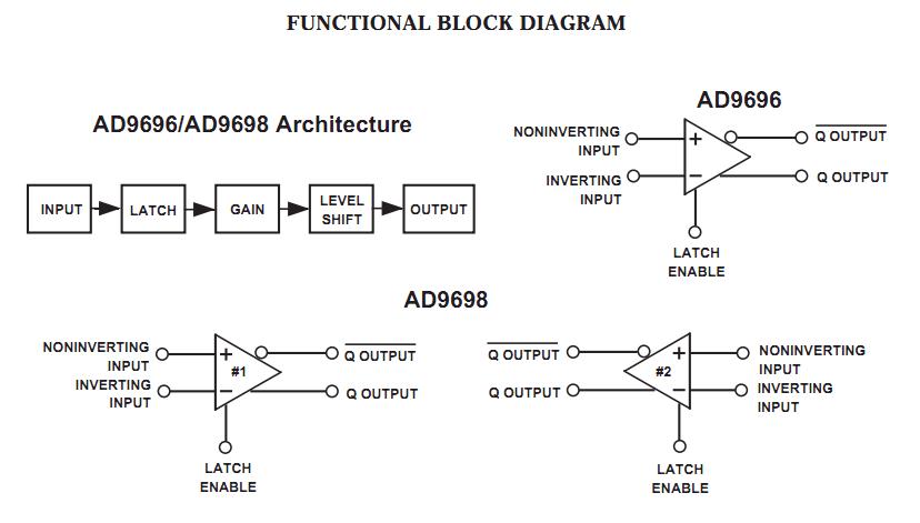 AD9698TQ-883B functional block diagram