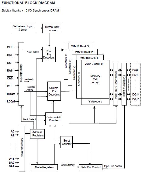 HY5V26EFP-H block diagram