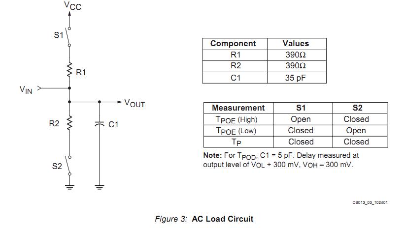 XCR3256XL-12TQ144I AC load circuit