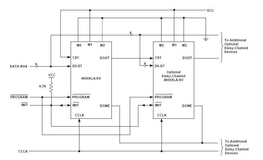XC4085XLA-09HQ240I Express Mode Circuit Diagram