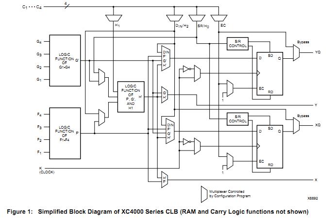 XC4006E-3TQ144I block diagram