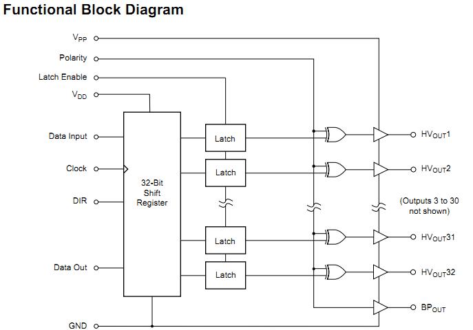 HV6506PJ functional block diagram