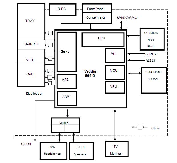 ZR36966ELCG block diagram