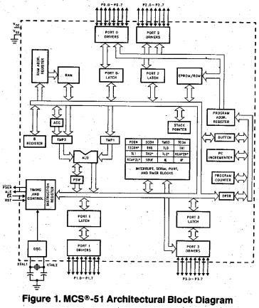 MD87C51B block diagram