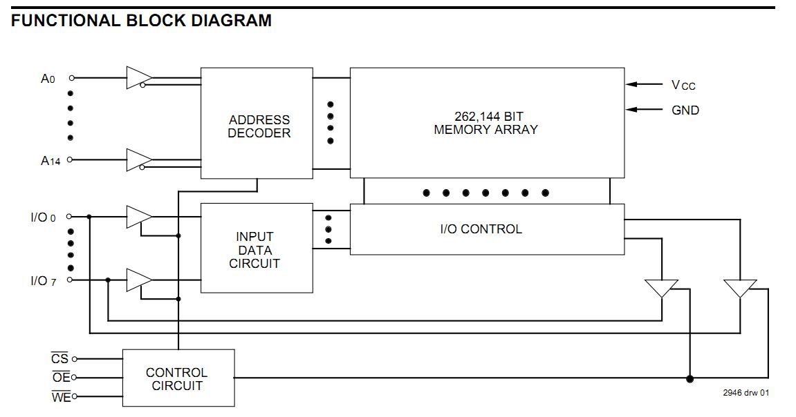 IDT71256L100DB functional block diagram