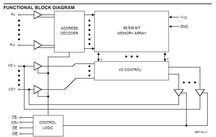 IDT7164S70DB functional block diagram