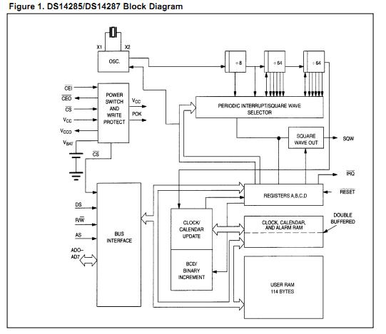 DS14285S block diagram