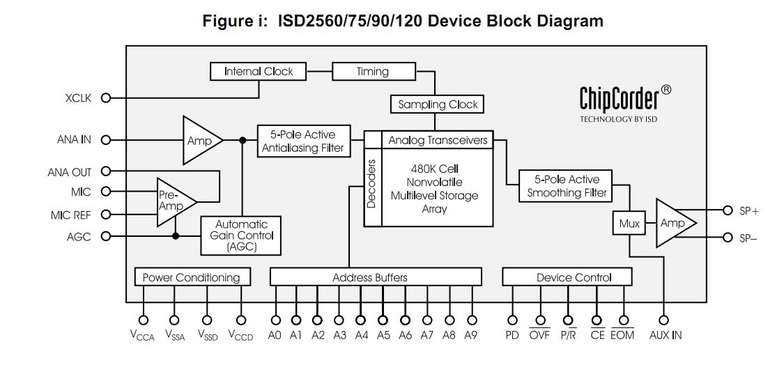 ISD25120 block diagram