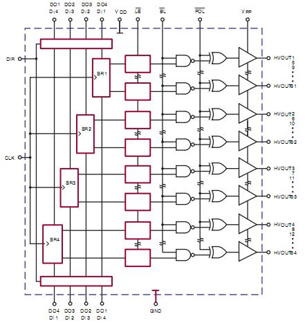 HV57708PG-G block diagram