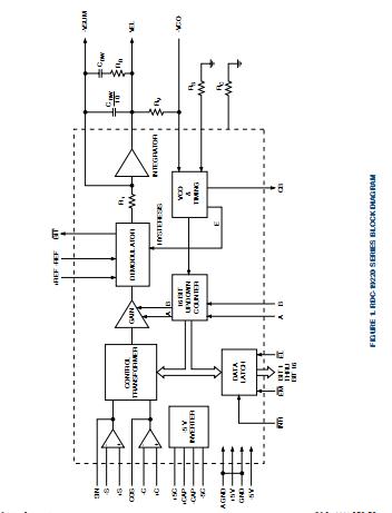 RDC19222-302 block diagram