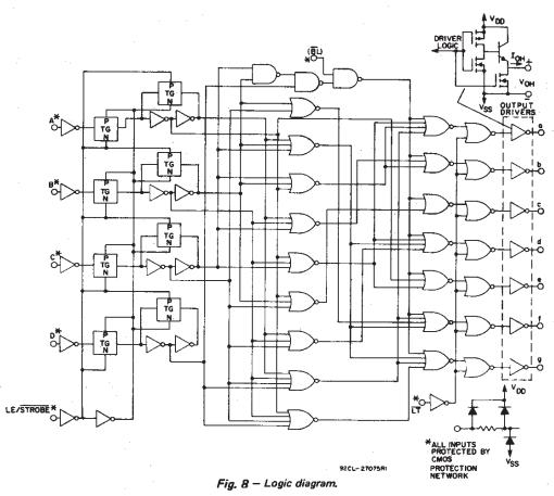 CD4511 block diagram