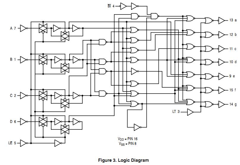 MC14511BDG logic diagram