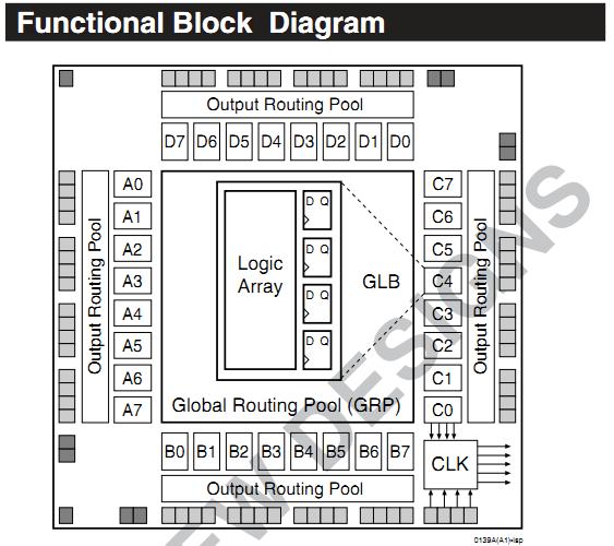 ISPLSI1032E-70LJ functional block diagram
