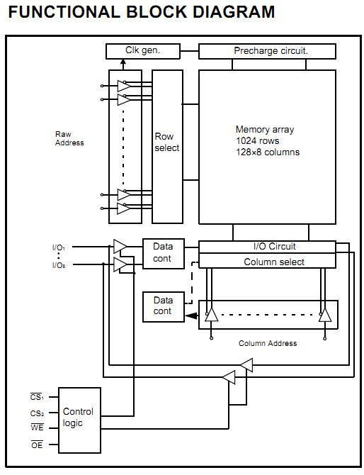 KM684000ALP-7L functional block diagram