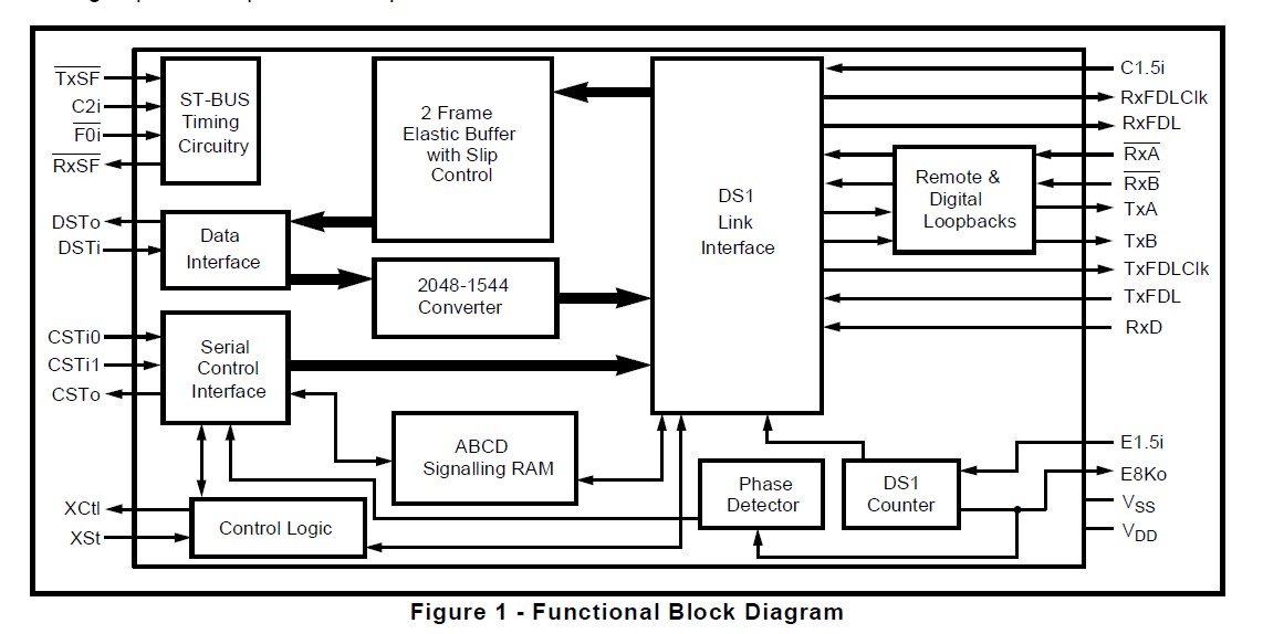 MT8976AE Functional Block Diagram
