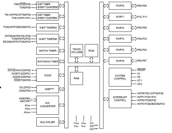 UPD78F9177AYGB-8ES-A block diagram
