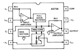 AD736JN block diagram