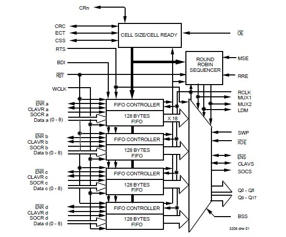 IDT77305L12PF block diagram
