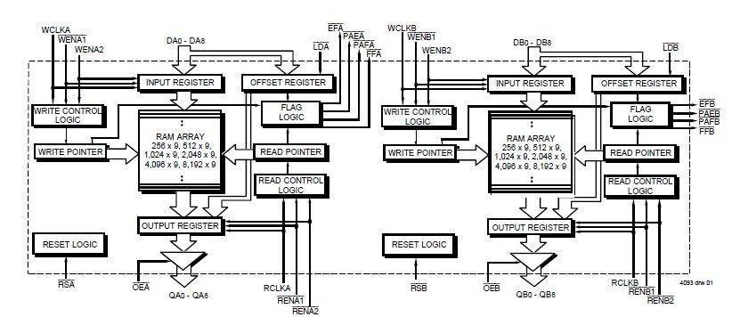 IDT72V801L20TF block diagram