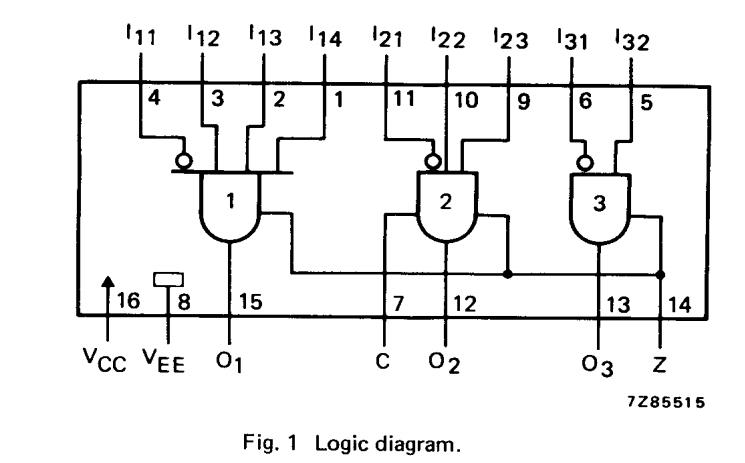 SAA1029 logic diagram