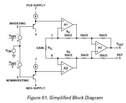 AD623AN simplified block diagram