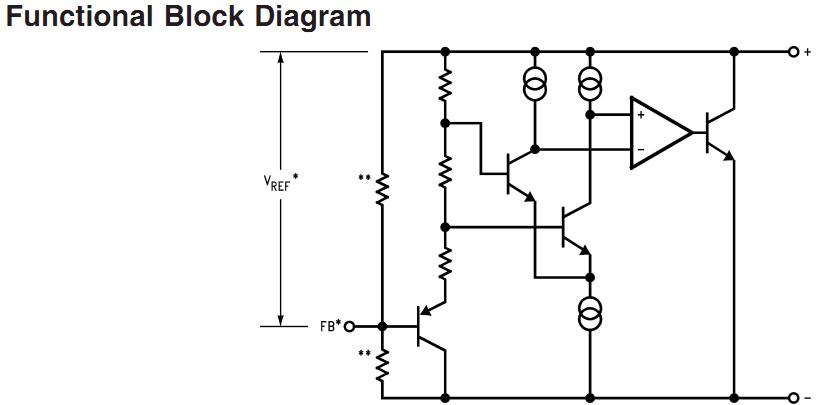 LM4041CIM3-ADJ functional block diagram