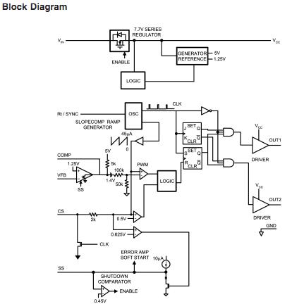 LM5030 block diagram