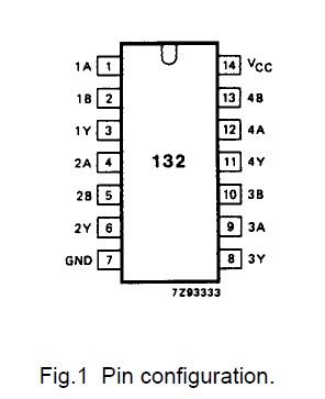74HC132N Pin configuration