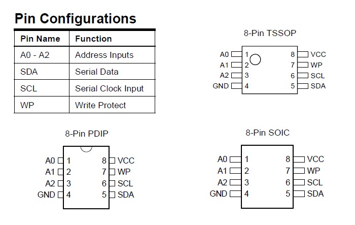 AT24C64 Pin Configurations