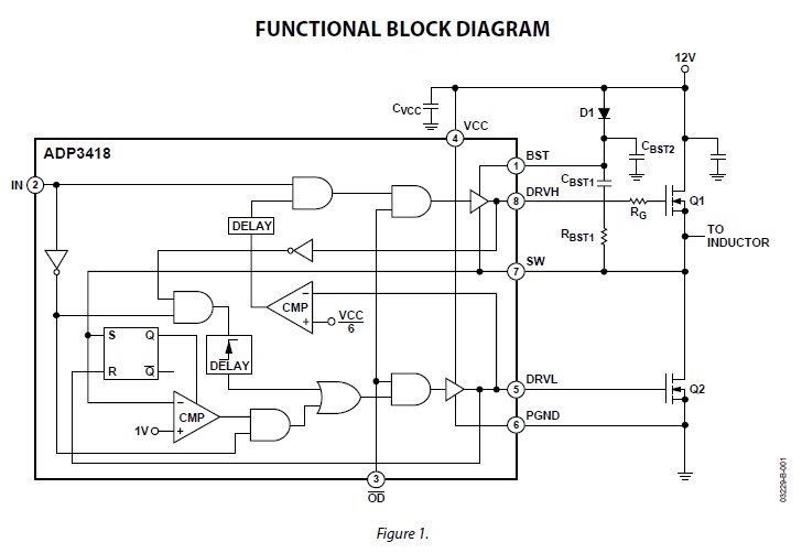 ADP3418 functional block diagram