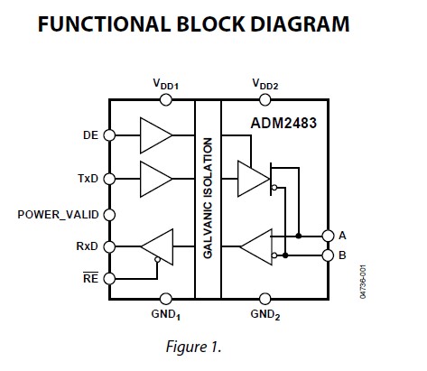 ADM2483 functional block diagram