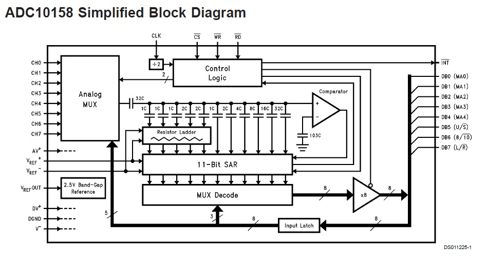ADC10154CIN Simplified Block Diagram