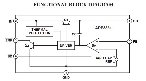 ADP3331ART functional block diagram