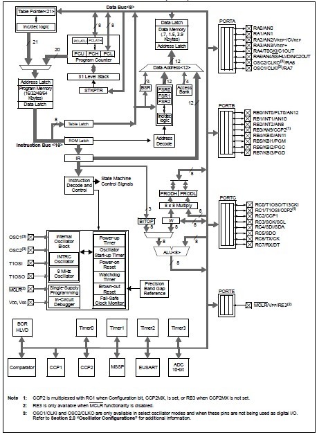 PIC18F2410-I/ML diagram