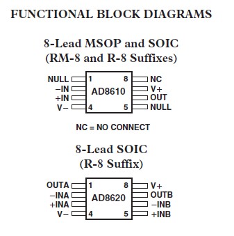 AD8620 functional block diagrams