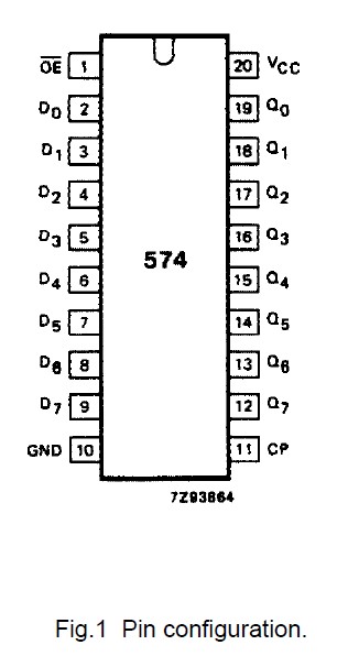 74HC574N Pin configuration