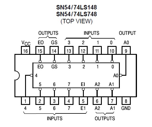 74LS148 package diagram