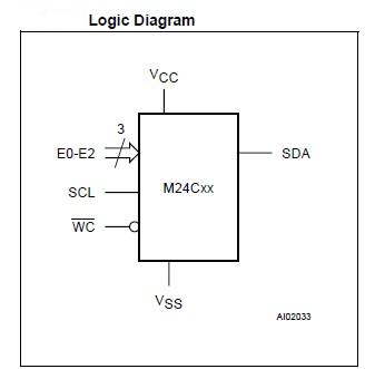 M24C02BN6 Logic diagram