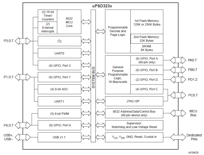 UPSD3233B-40T6 Block Diagram